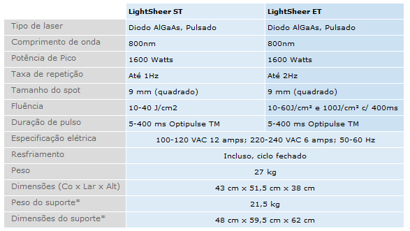 especificacoes-tecnicas-lightsheer